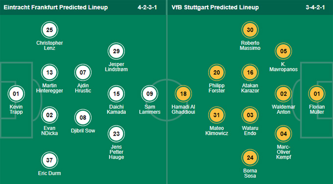 Nhận định bóng đá Eintracht Frankfurt vs Stuttgart, 20h30 ngày 12/9: VĐQG Đức