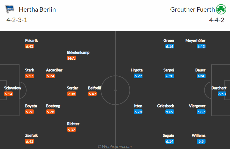 Nhận định bóng đá Hertha Berlin vs Greuther Furth, 1h30 ngày 18/9: VĐQG Đức