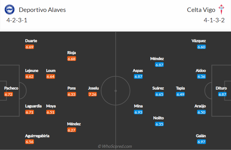 Nhận định bóng đá Alaves vs Celta Vigo, 20h00 ngày 27/11: La Liga