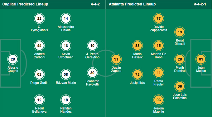 Nhận định bóng đá Cagliari vs Atalanta, 02h45 ngày 7/11: VĐQG Italia