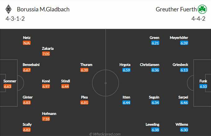 Nhận định bóng đá M'gladbach vs Greuther Furth, 21h30 ngày 20/11: VĐQG Đức