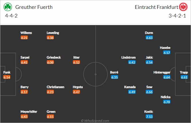 Nhận định bóng đá Greuther Furth vs Eintracht Frankfurt, 01h30 ngày 08/11: VĐQG Đức