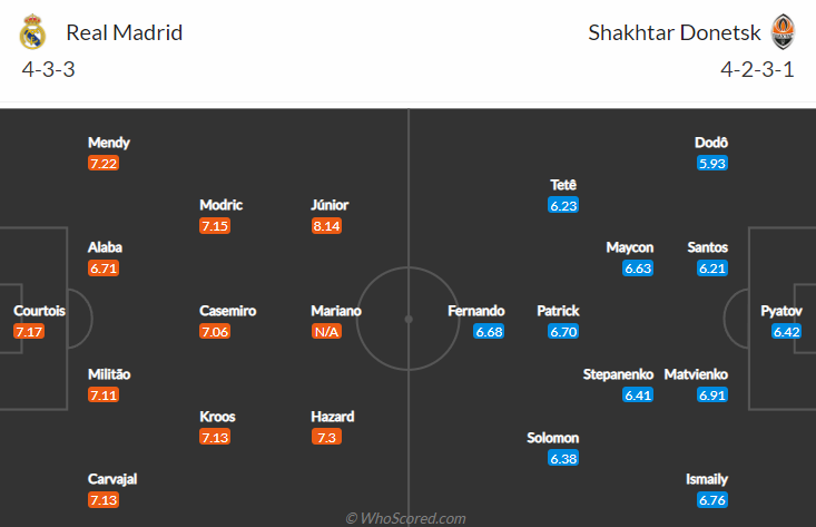 Nhận định bóng đá Real Madrid vs Shakhtar Donetsk, 0h45 ngày 4/11: Cúp C1 châu Âu