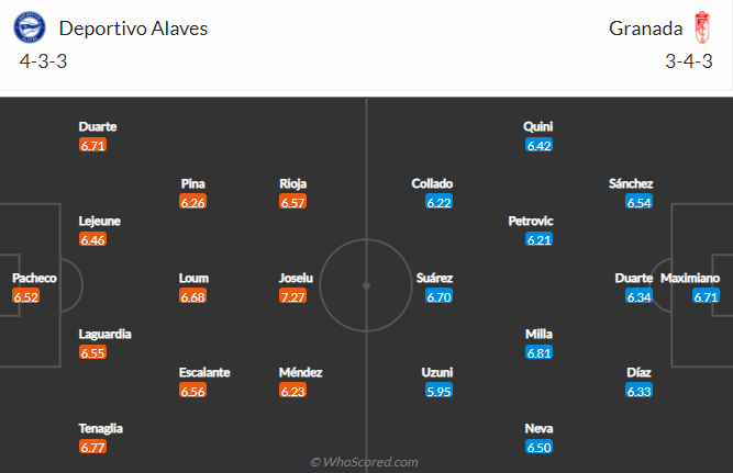 Nhận định bóng đá Alaves vs Granada, 20h00 ngày 19/3: VĐQG Tây Ban Nha