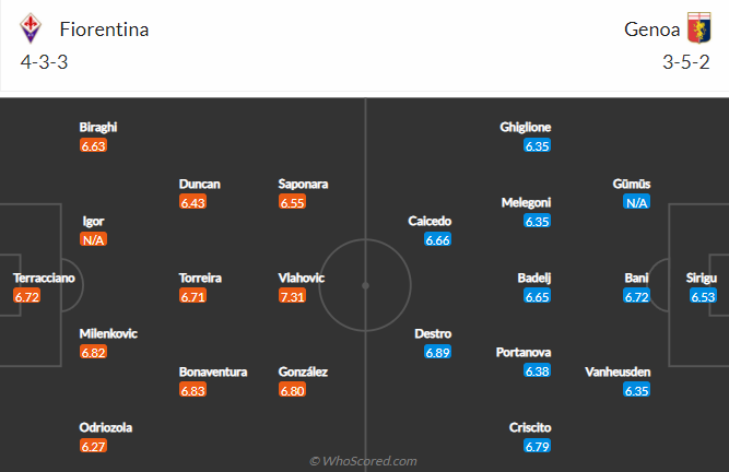 Nhận định bóng đá Fiorentina vs Genoa, 2h45 ngày 18/1: VĐQG Italia