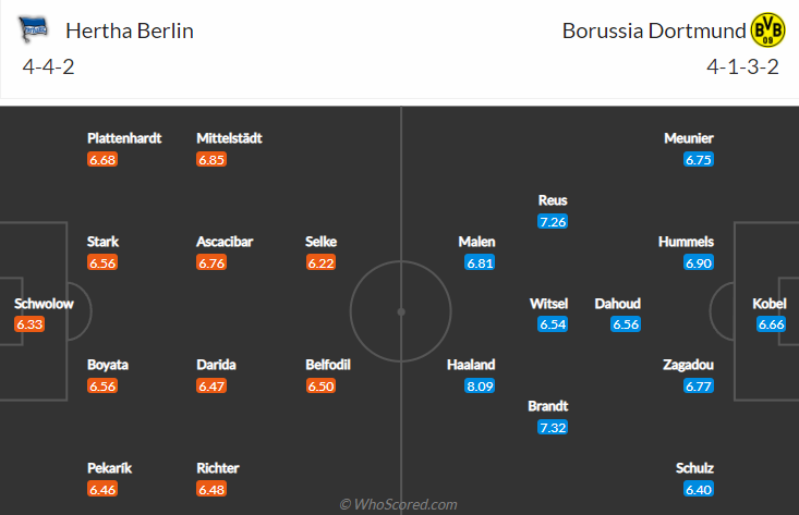Nhận định bóng đá Hertha Berlin vs Dortmund, 0h30 ngày 19/12: VĐQG Đức