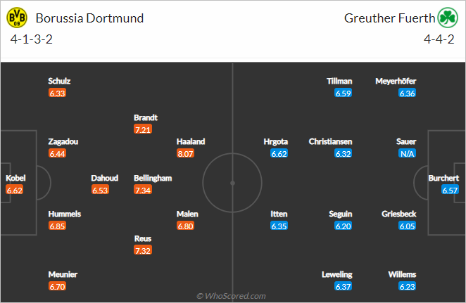 Nhận định bóng đá Dortmund vs Greuther Furth, 02h30 ngày 16/12: VĐQG Đức