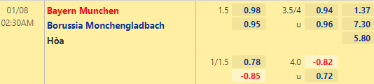 Nhận định bóng đá Bayern Munich vs Monchengladbach, 02h30 ngày 08/01: VĐQG Đức